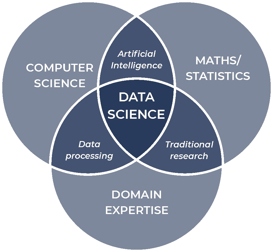 Methodological Support | Data Science Center (DSC)